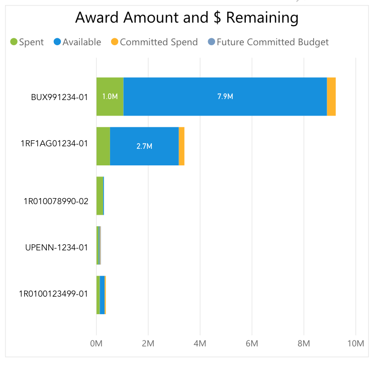 Award Amount Meaning